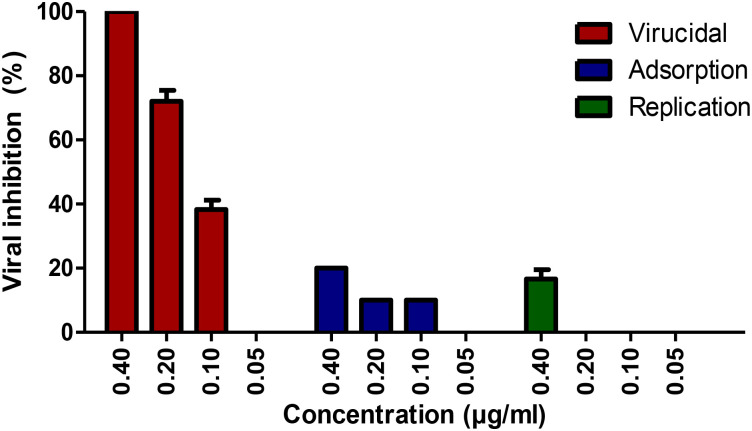 Fig 4