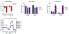 Extended Data Fig. 10: