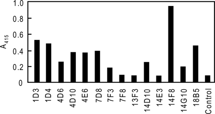 FIGURE 1.