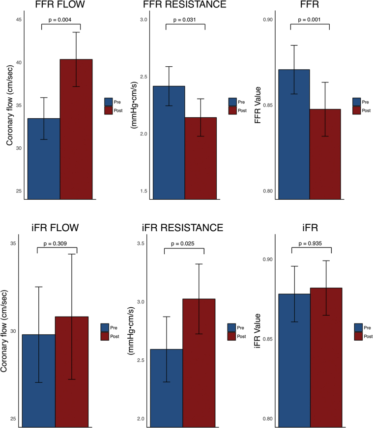 Figure 7