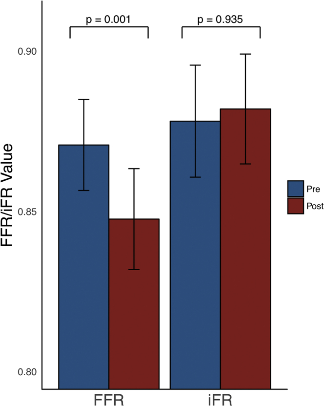 Figure 5