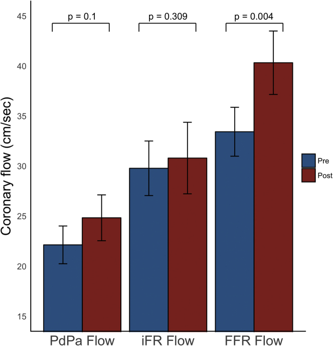 Figure 4