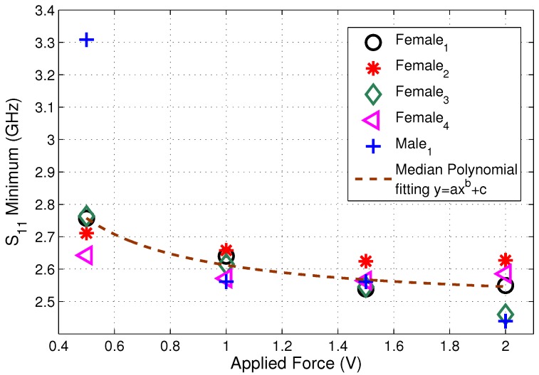 Figure 9