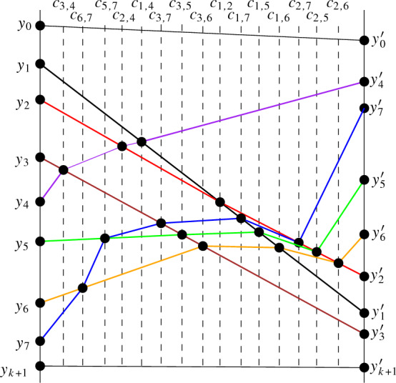 Fig. 6