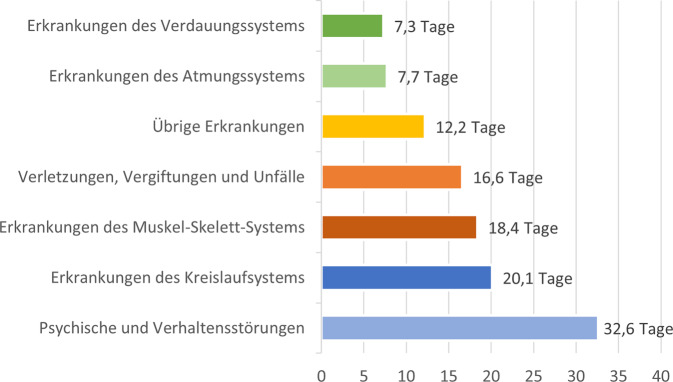 Abb. 2