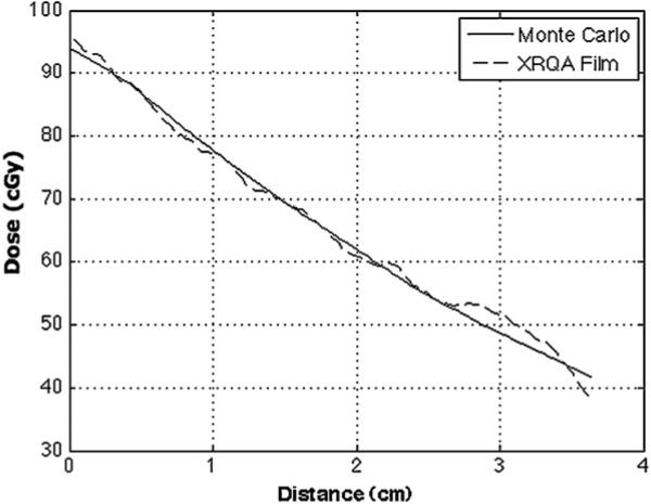 Figure 8