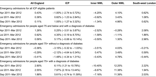 graphic file with name IJIC-13-2013027-g006.jpg