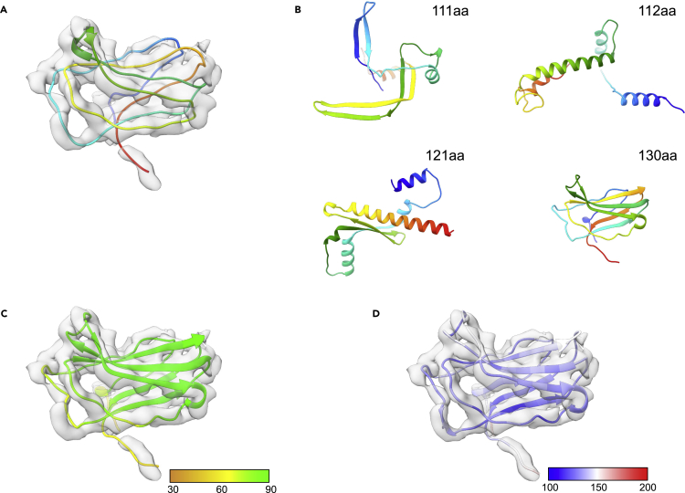 Figure 3