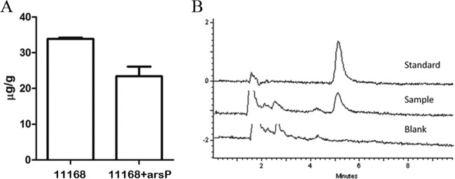 FIG 4