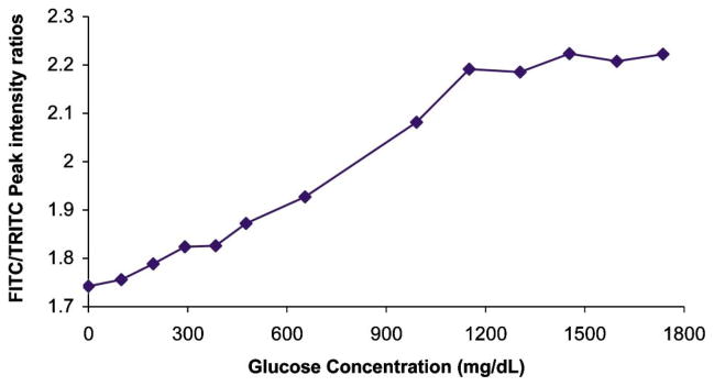 Fig. 9