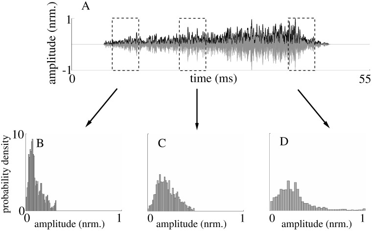 Fig 8