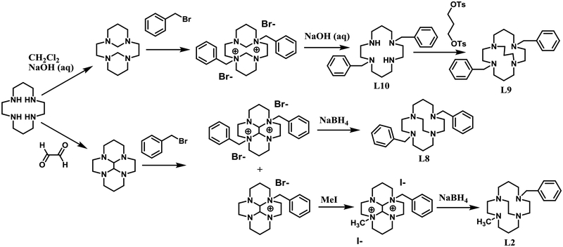 Scheme 1.