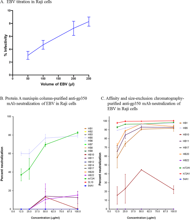 Figure 4: