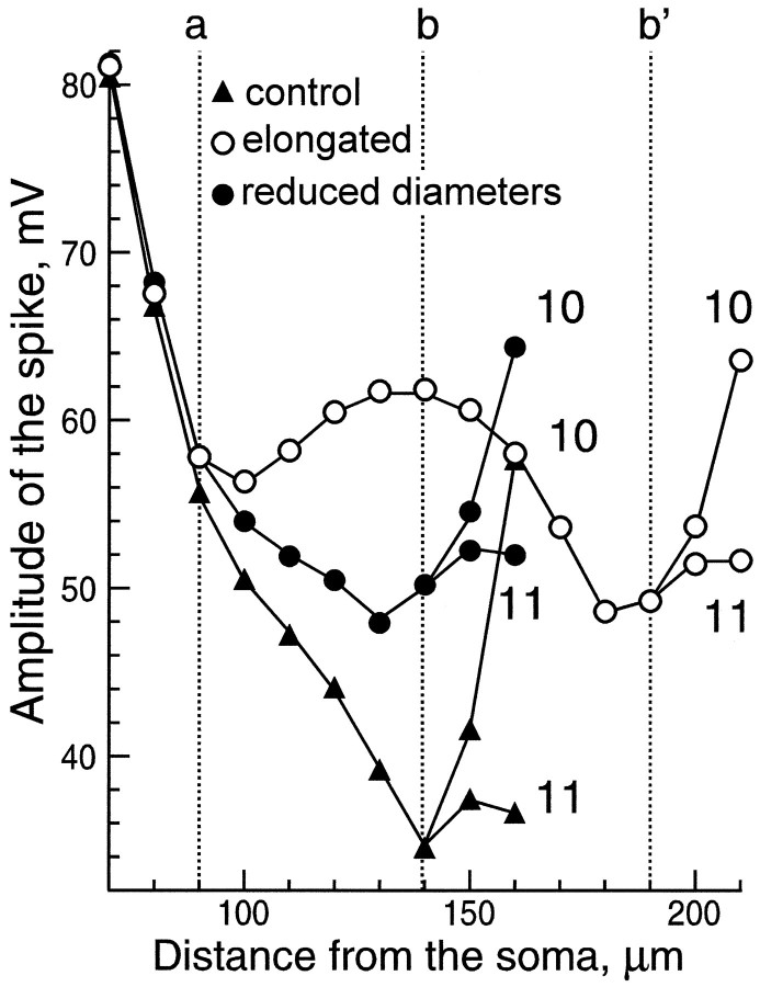 Fig. 7.