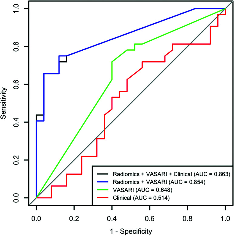 FIG 4.