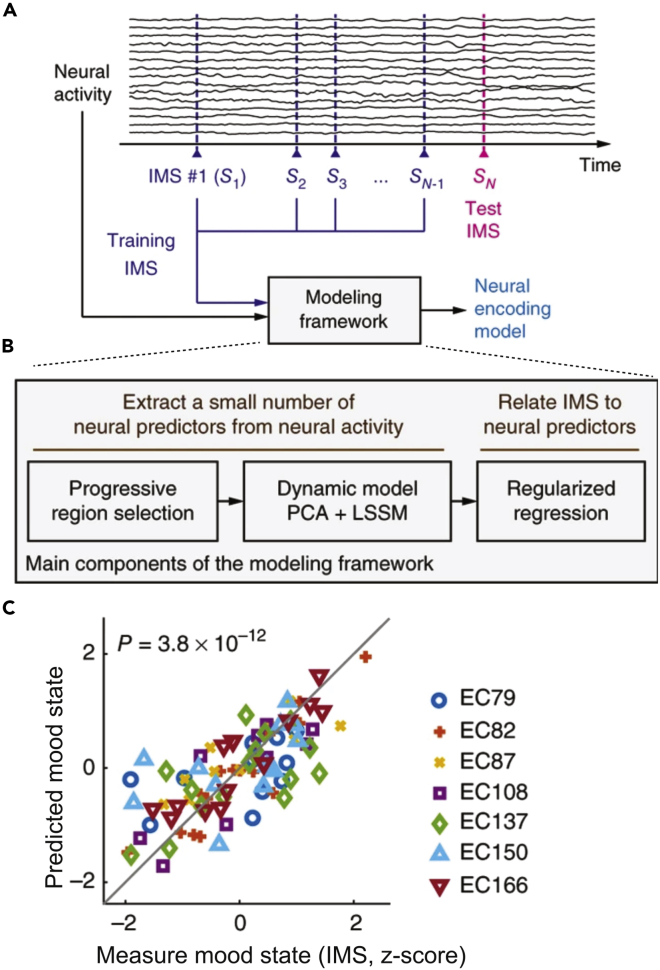Figure 5