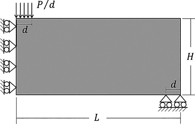 Figure 14. 