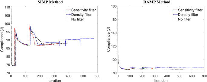 Figure 9. 