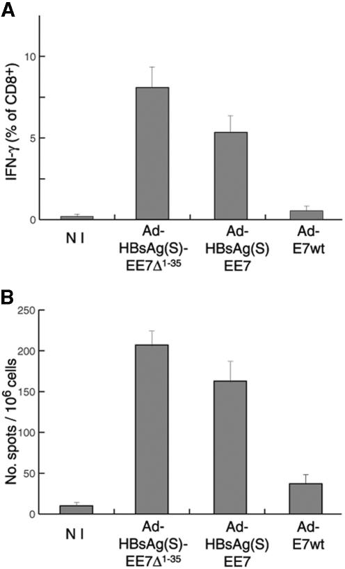 FIG. 7.