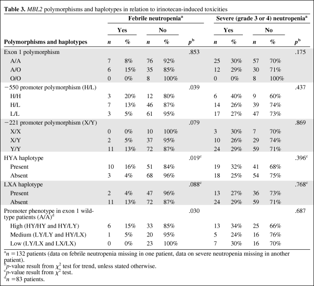 graphic file with name onc01010-0677-t03.jpg