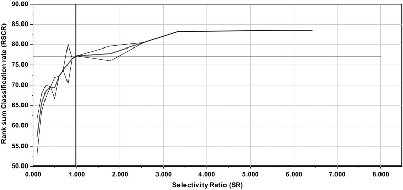 Fig. 2