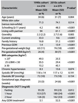 Table 1: