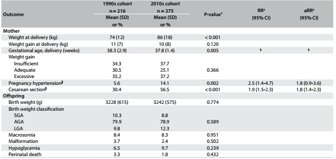 Table 2: