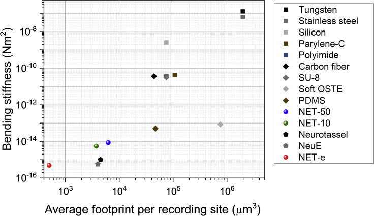 Figure 2