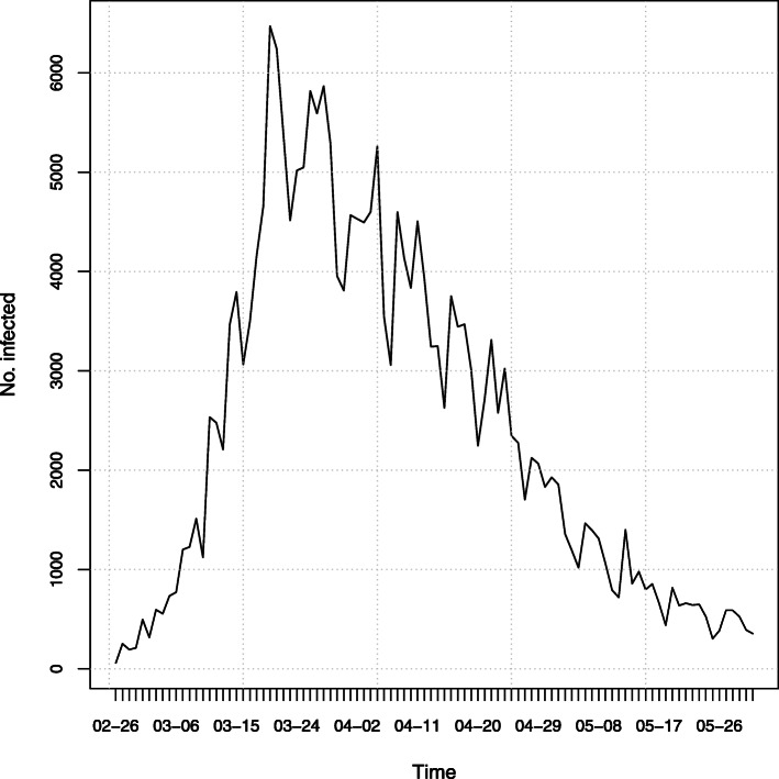 Fig. 1