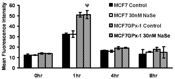 Figure 7