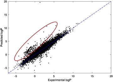 Fig. 7