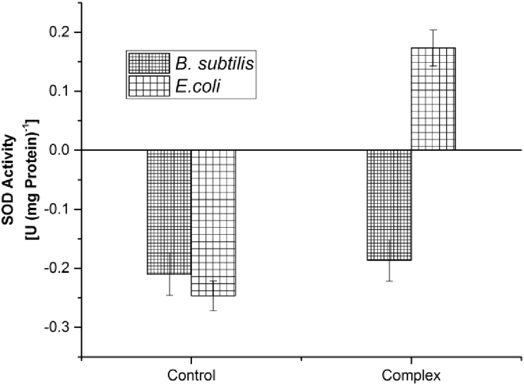 Figure 6