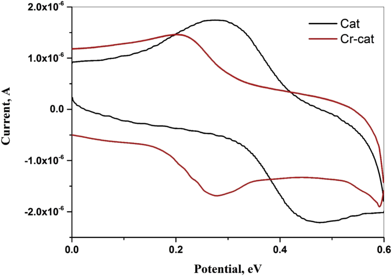 Figure 3