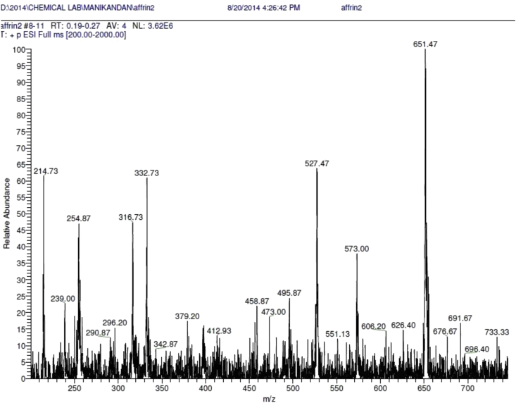 Figure 1