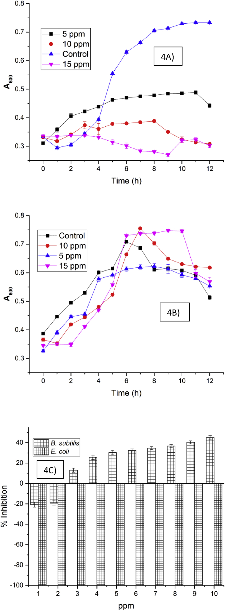 Figure 4