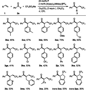 Scheme 3