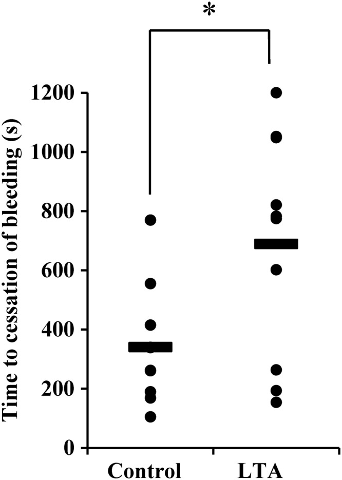 Figure 7.