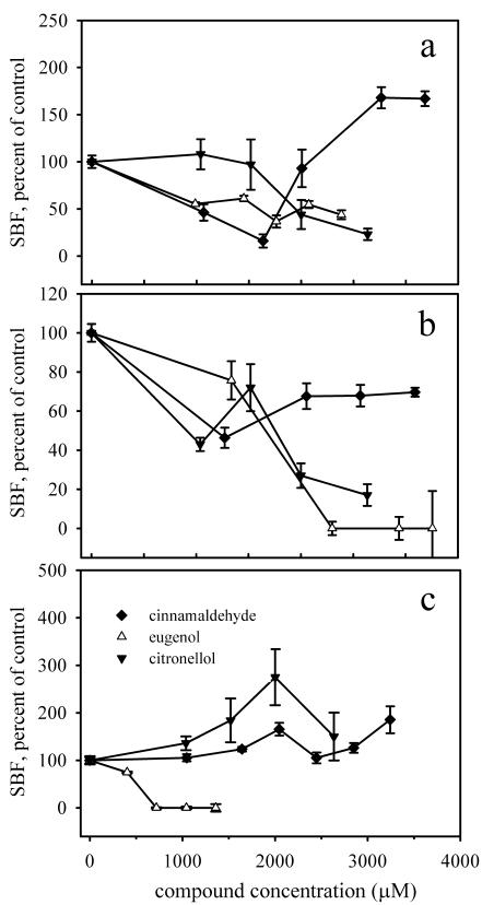 FIG. 5.