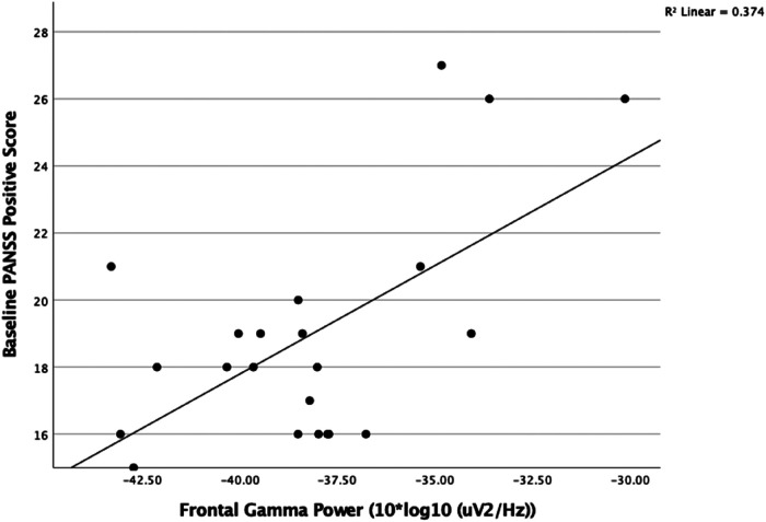 Figure 2.