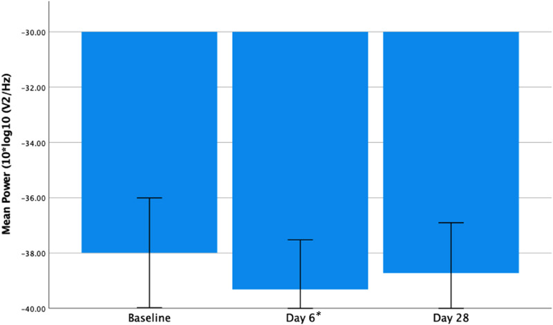 Figure 3.