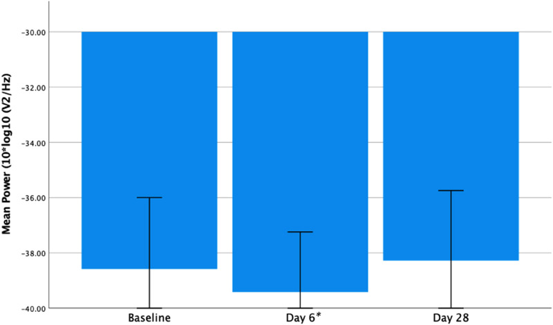 Figure 4.