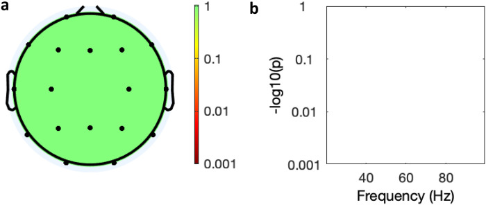 Figure 6.