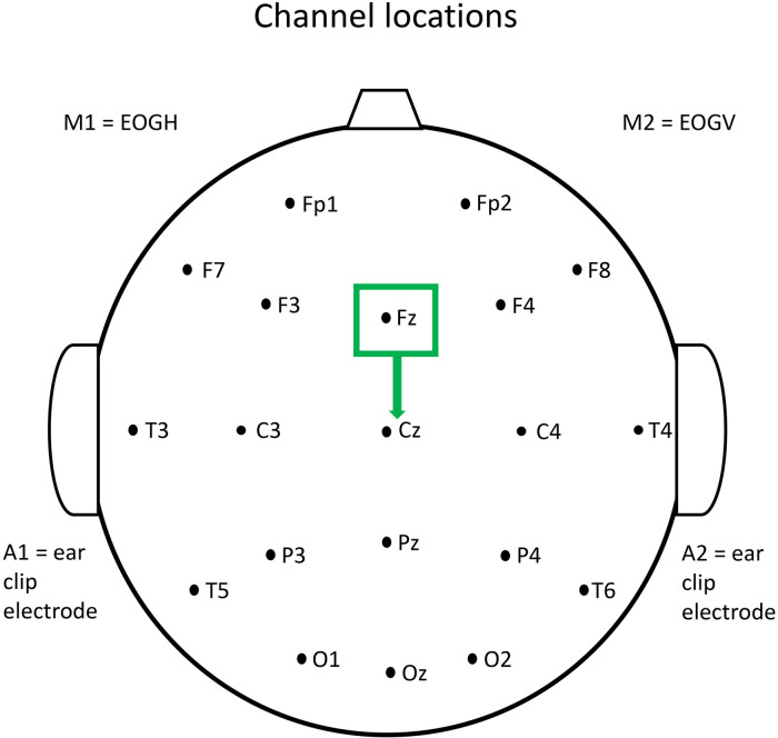 Figure 1.