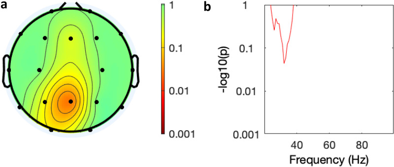 Figure 5.