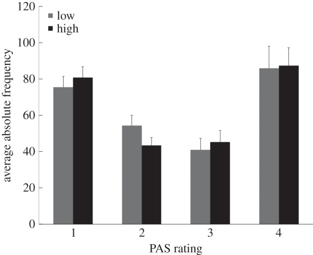 Figure 2.