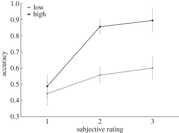 Figure 5.