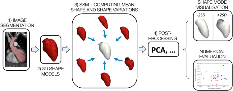 Figure 3