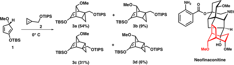 Scheme 4.