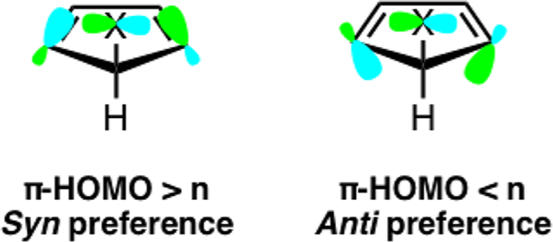 Scheme 6.