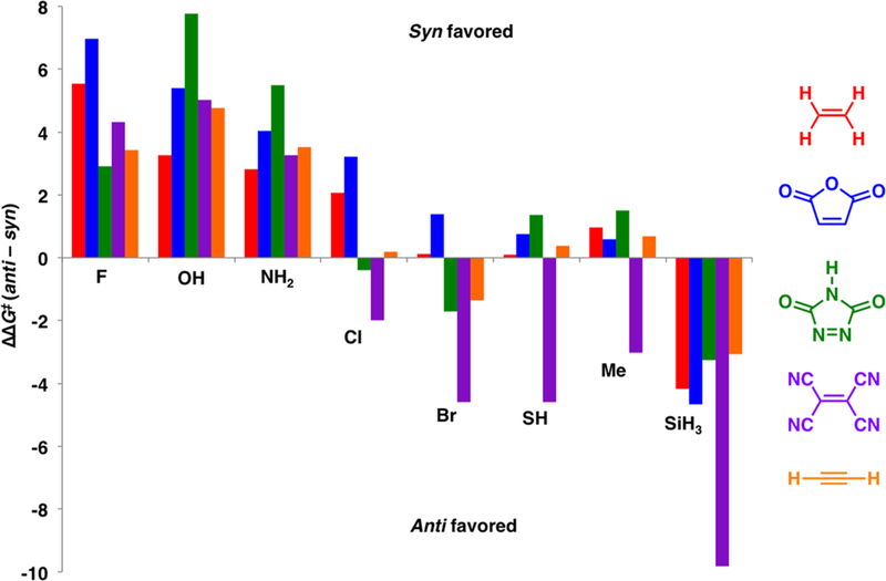 Figure 9.